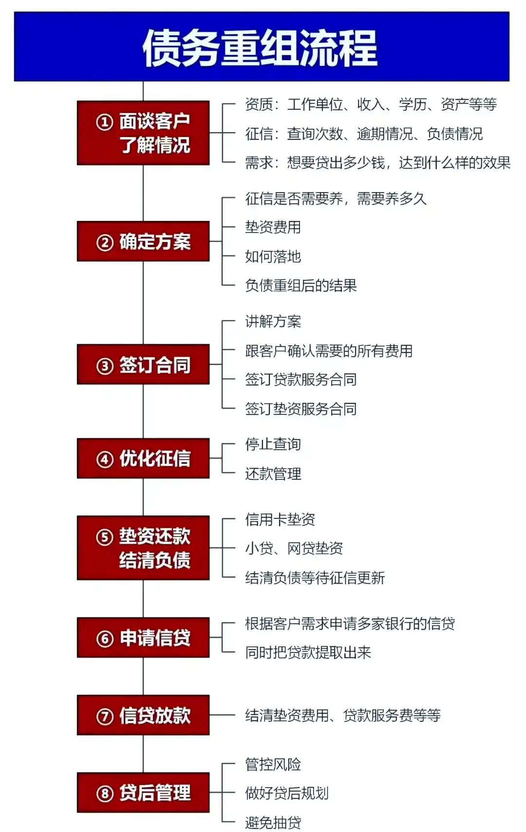 在青川，中小企业也可以债务重组吗？